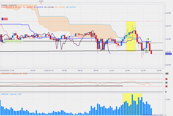 Usdchfm15fxcm