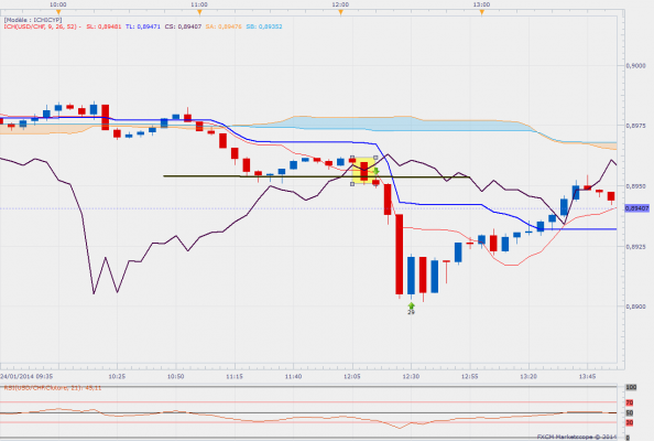 Usdchfm5