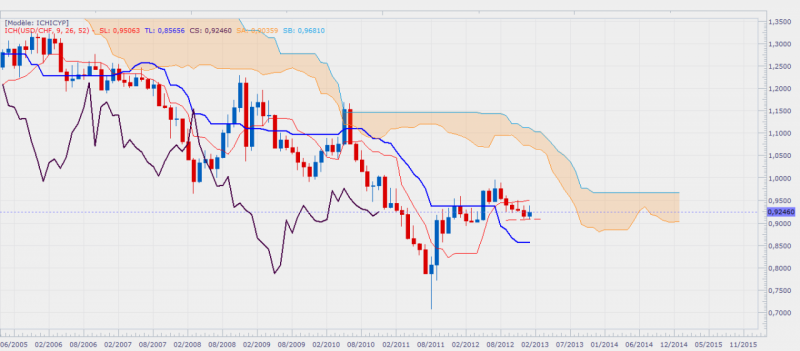 usdchfmonthly.png