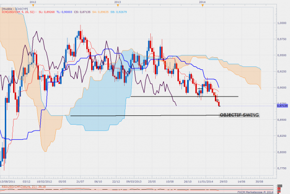 Usdchfweekly 5