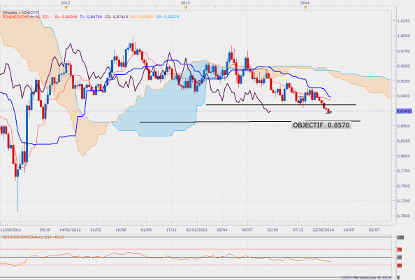 Usdchfweekly 6