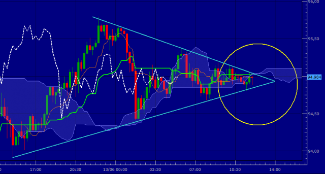 usdjpy-15mn-1406.png