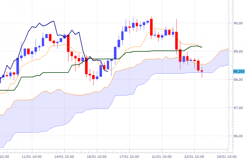 usdjpy-240mn-2301.png