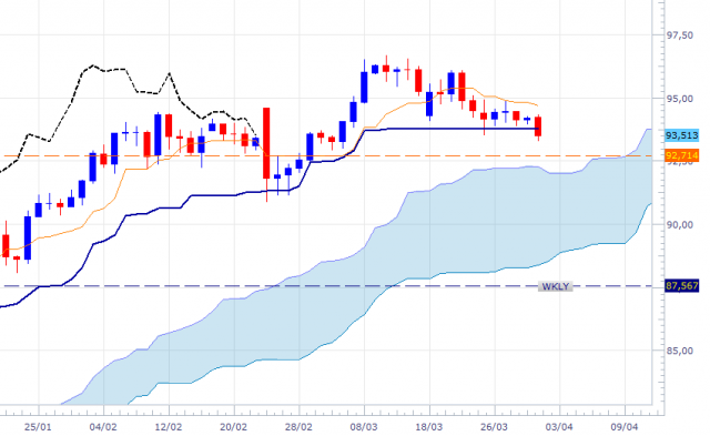 usdjpy-dly-0104.png