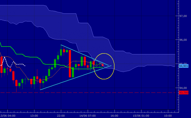 usdjpy-h1-1406.png