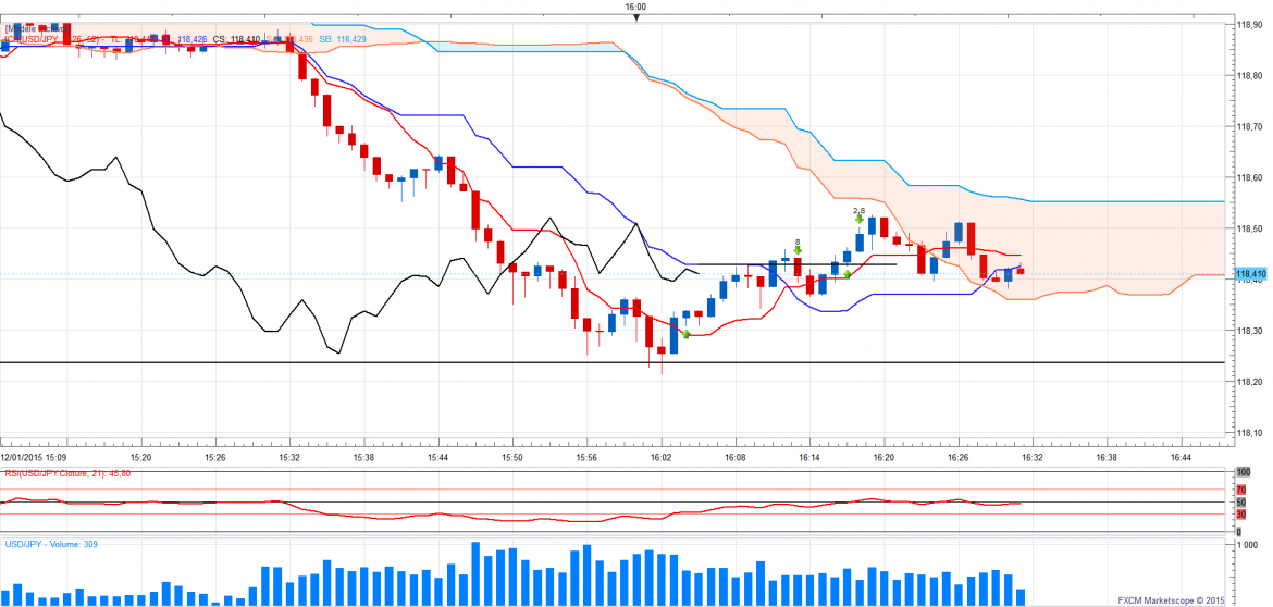 Usdjpy1min