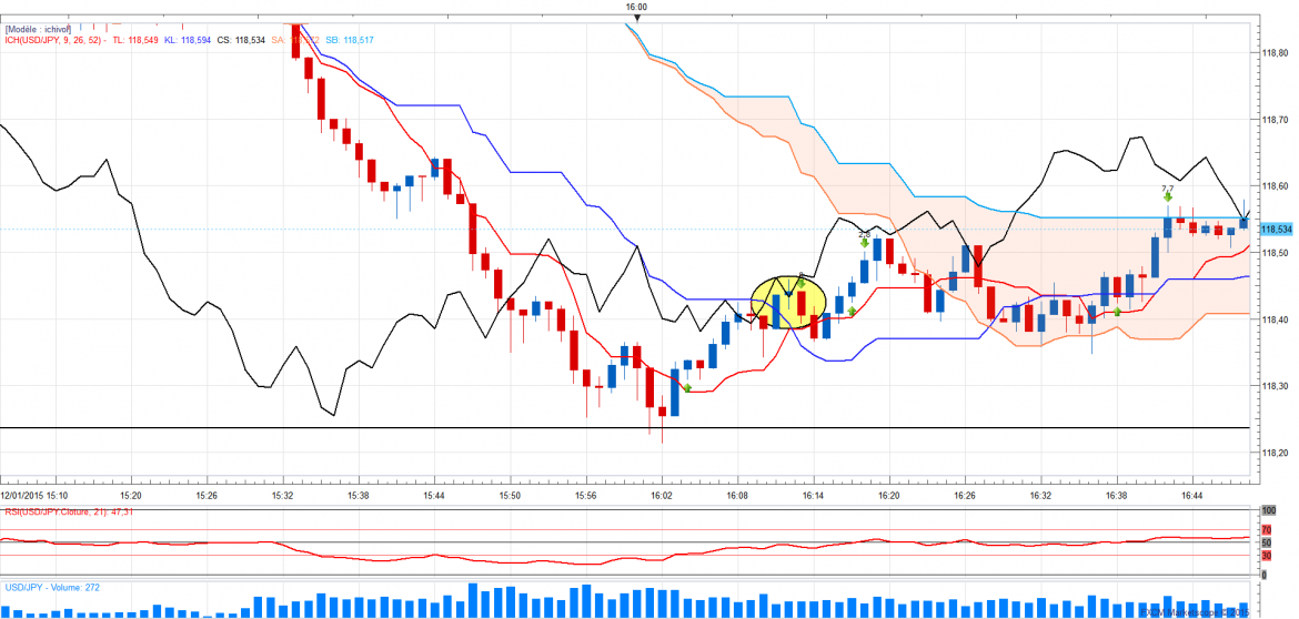 Usdjpy1minsuite