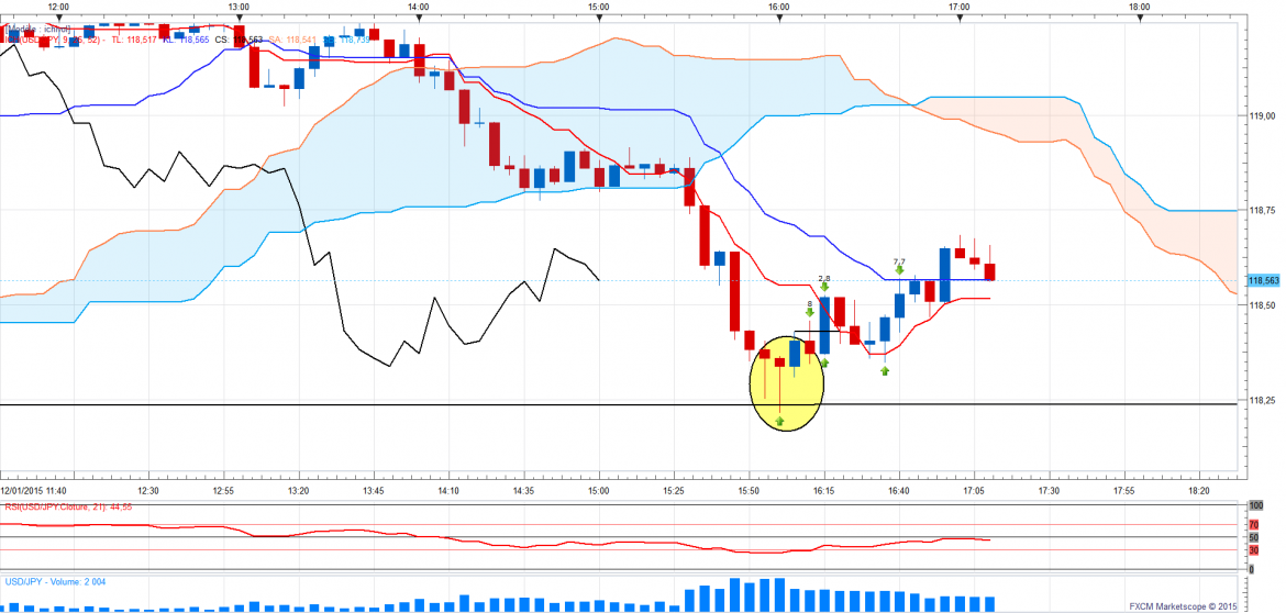 Usdjpy5min