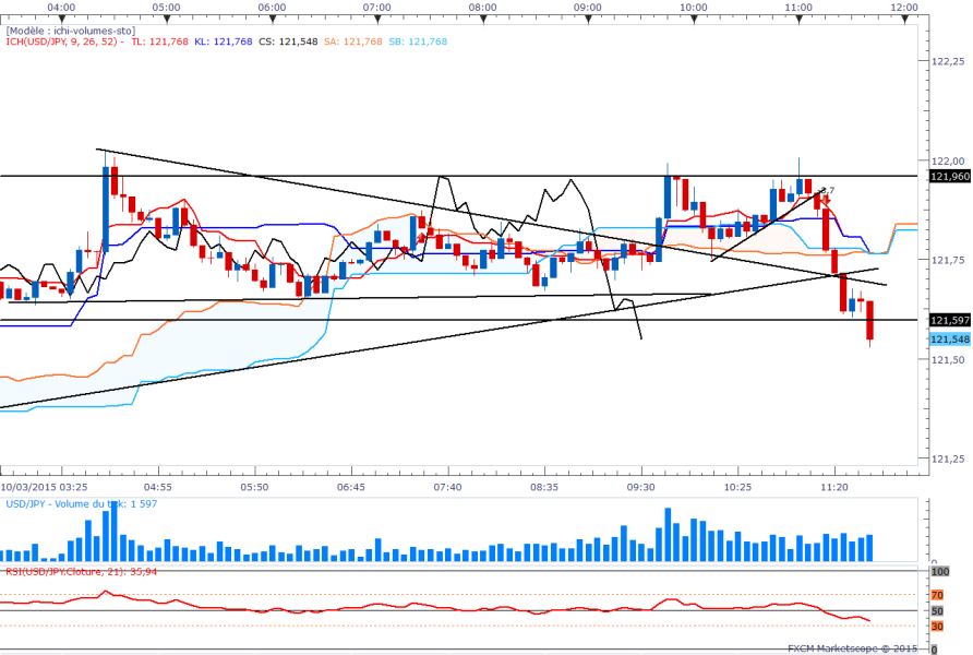 Usdjpy5minbienfaitdesortir