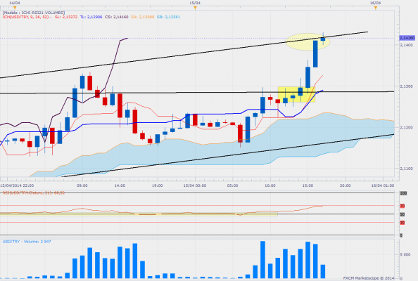 Usdtryh1