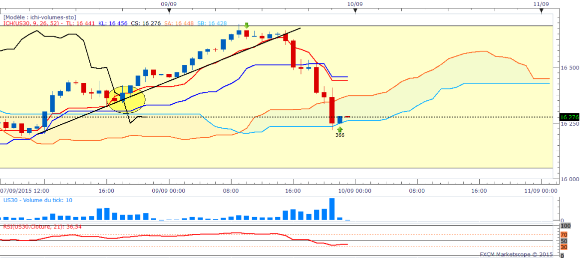 Usfin 1