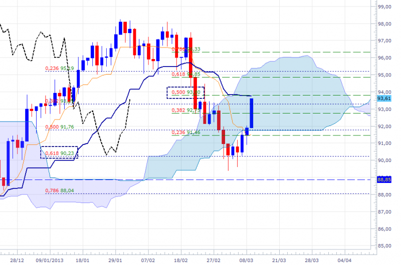 wti-dly-1503.png