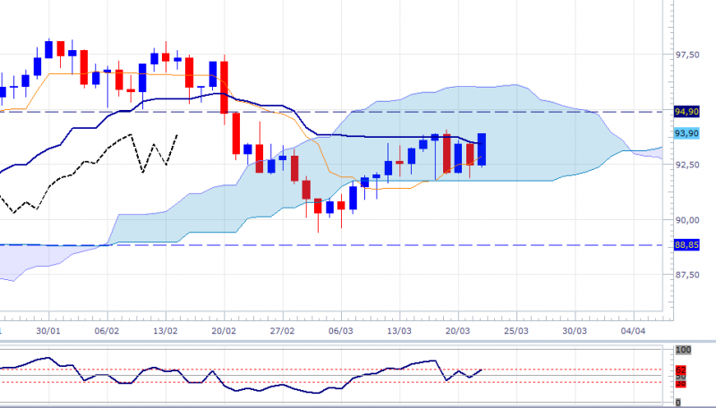 wti-dly-2303-1.png