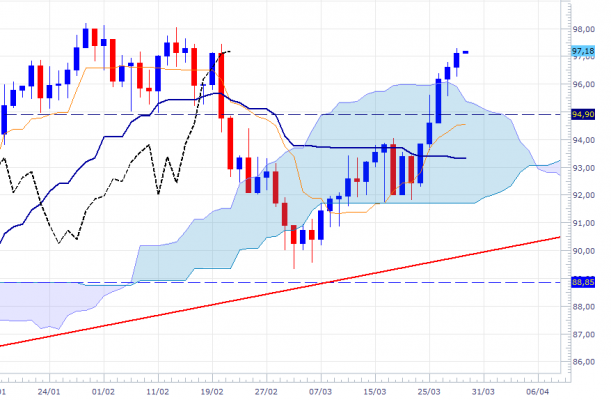 wti-dly-3003.png