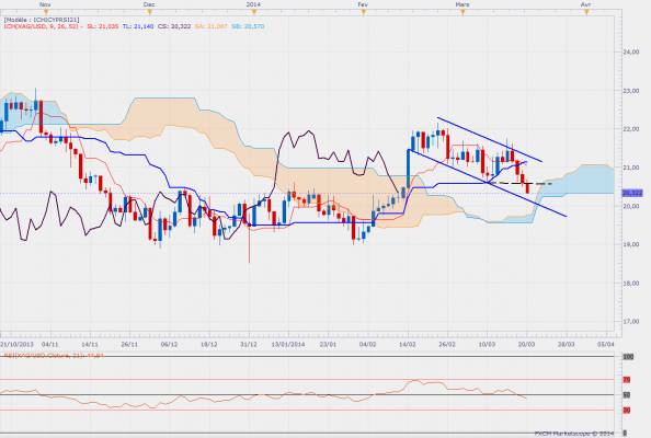 Xagusddaily