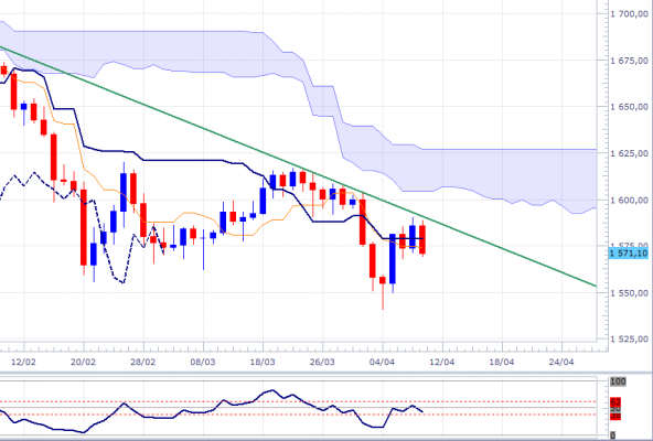 xauusd-dly-1004.png