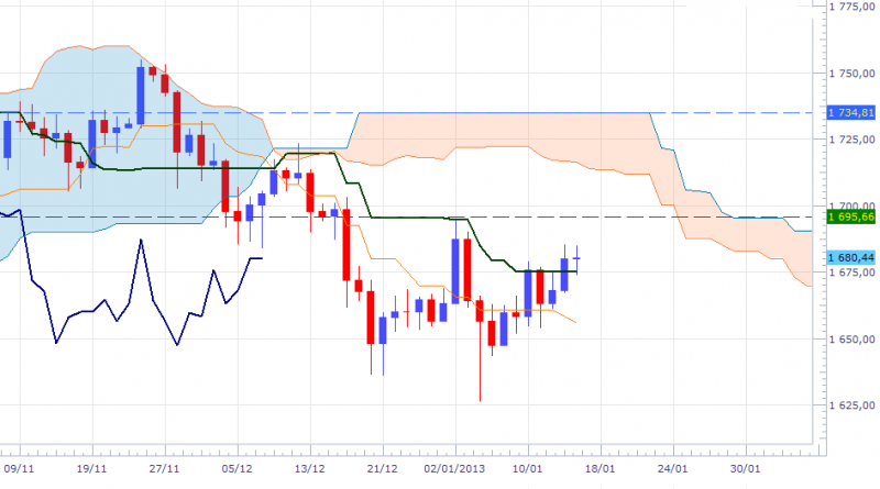 xauusd-dly-1601.png