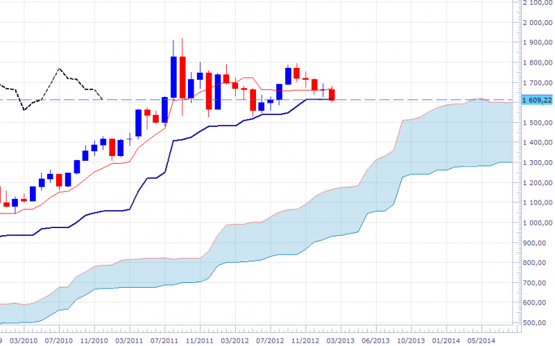 xauusd-mthly-1502.png