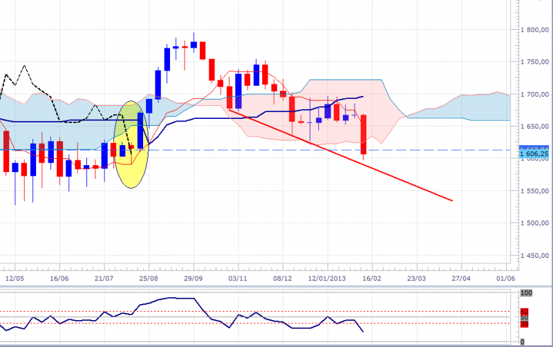 xauusd-wkly-1502.png