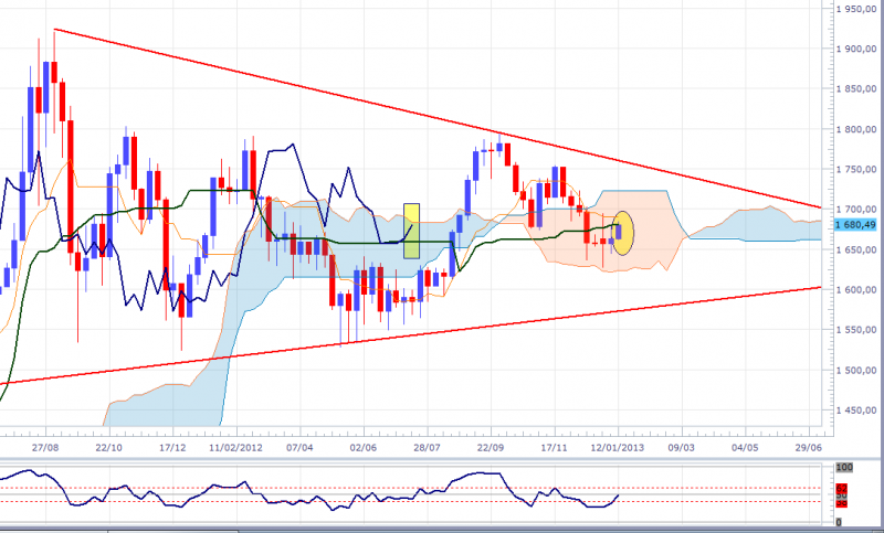 xauusd-wkly-1601.png