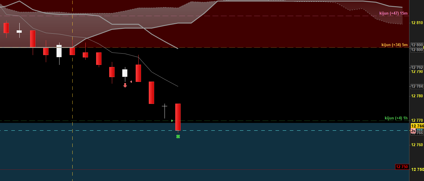 4 m1 trade