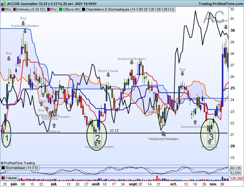 Accor daily support horizontal