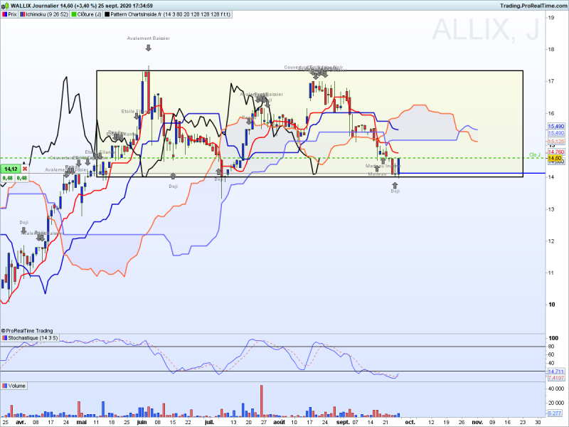 wallix journalier