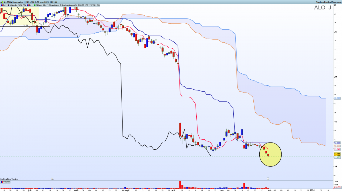 Alstom analyse ichimoku