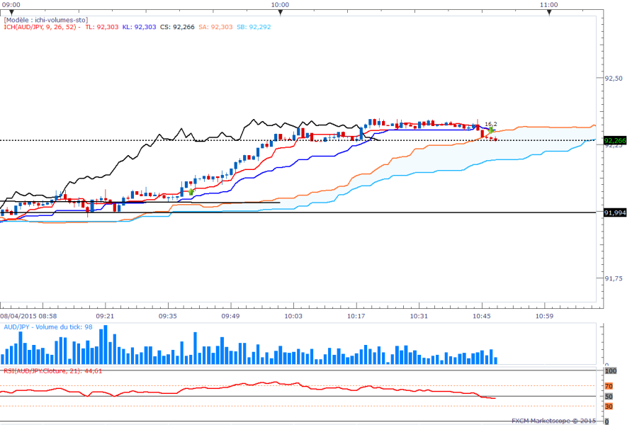 Audjpy1min