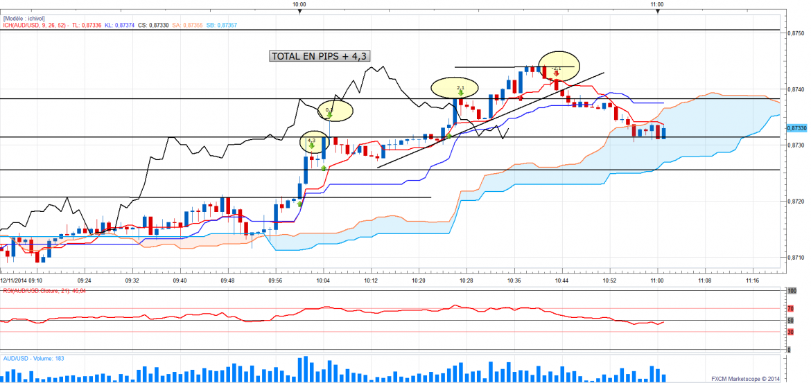 Audusd 1