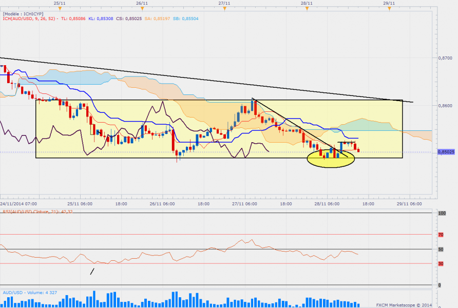 Audusd 2