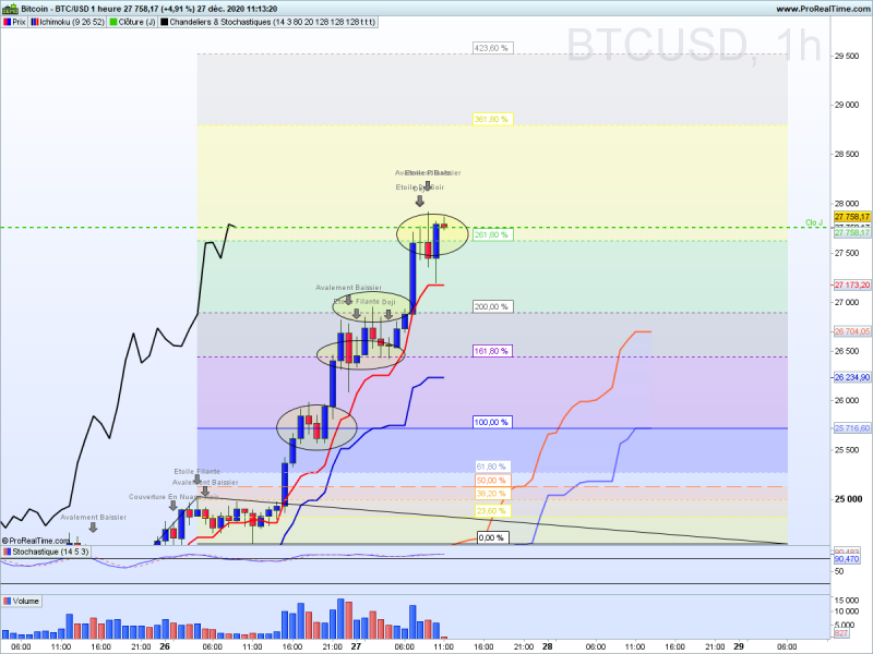 Btcusd 1 heure