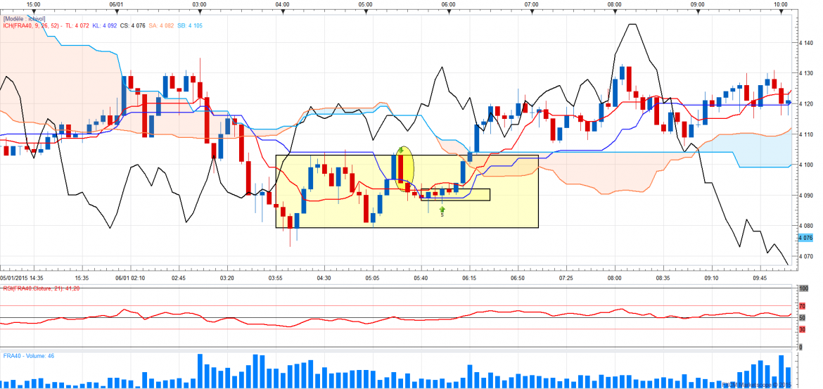 Cac5min