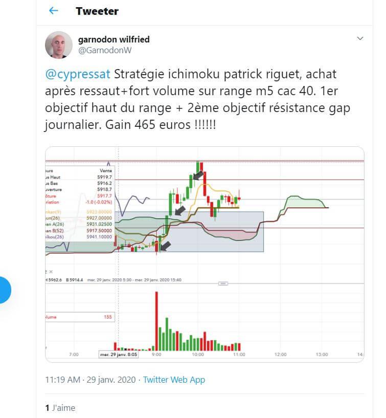 CAC 40 ichimoku