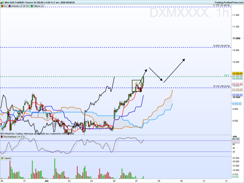 Dax h1 2