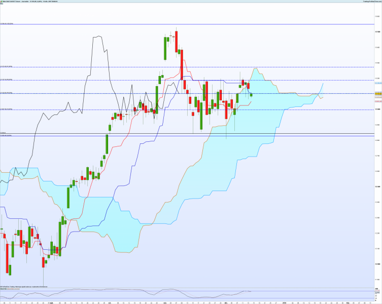 Dax journalier