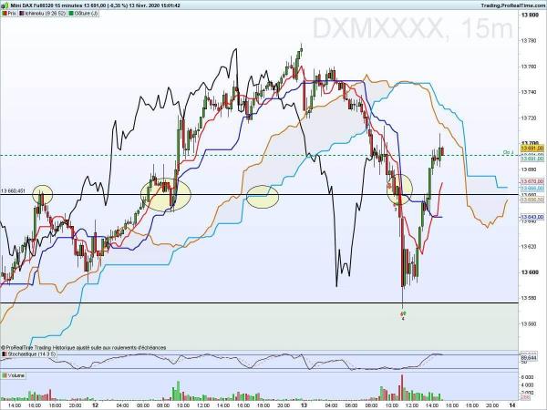 Dax support