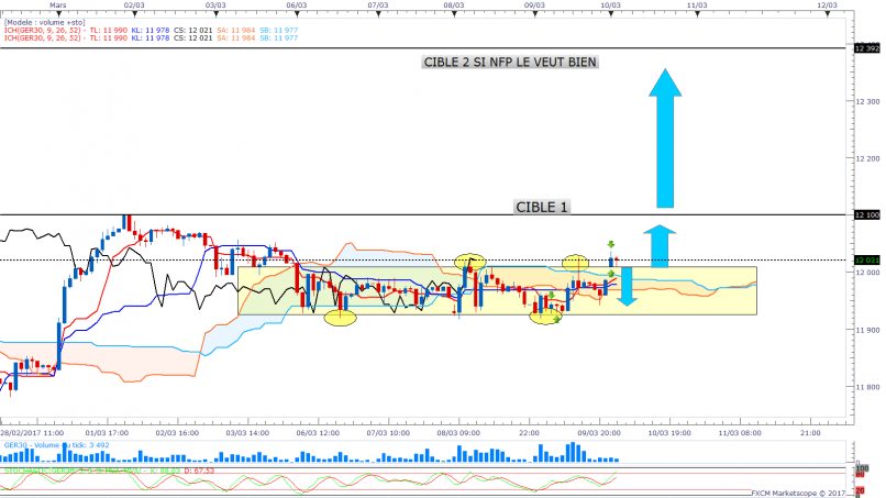 Dax1 45