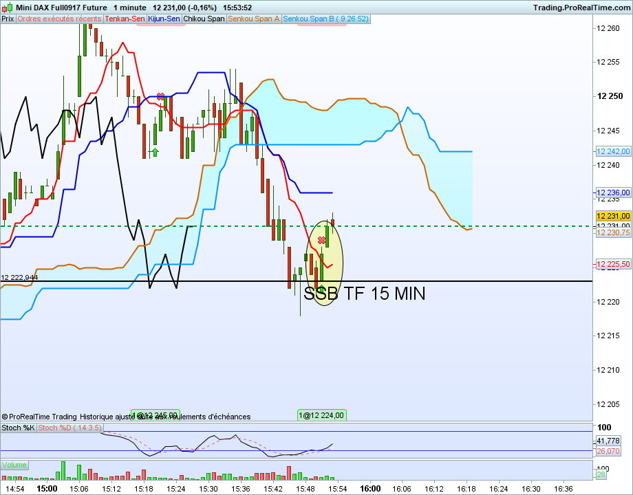 Dax1 min 4