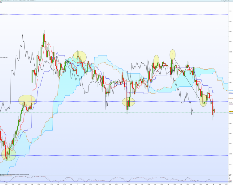 Dax15 minutes