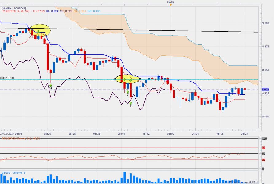 Dax1m 1