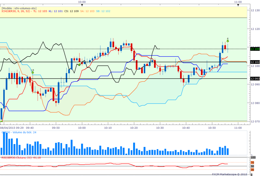 Dax1min 14