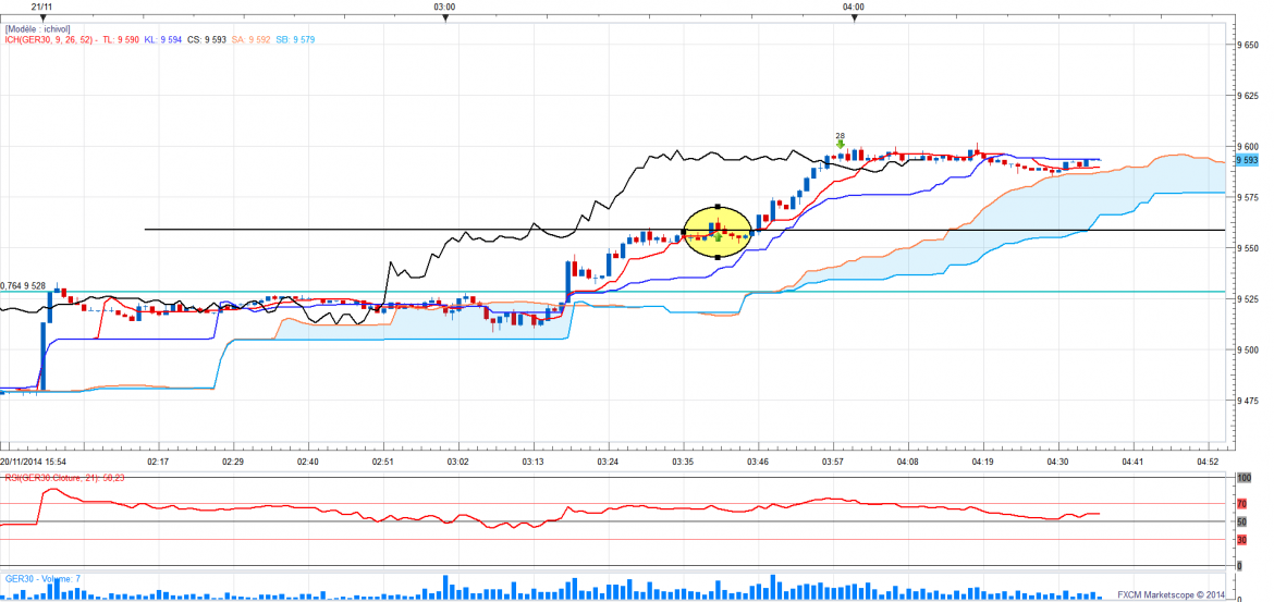 Dax1min 2