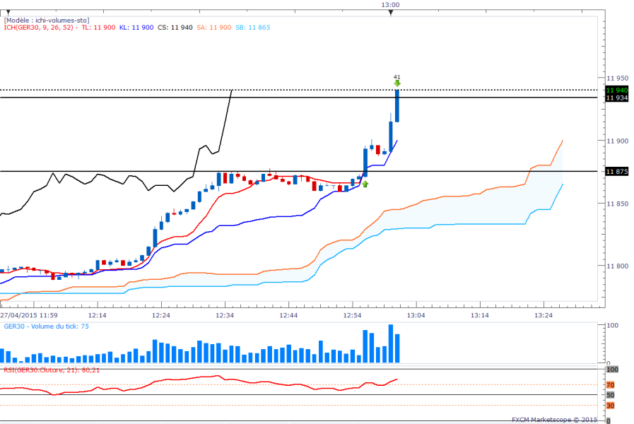 Dax1min 23