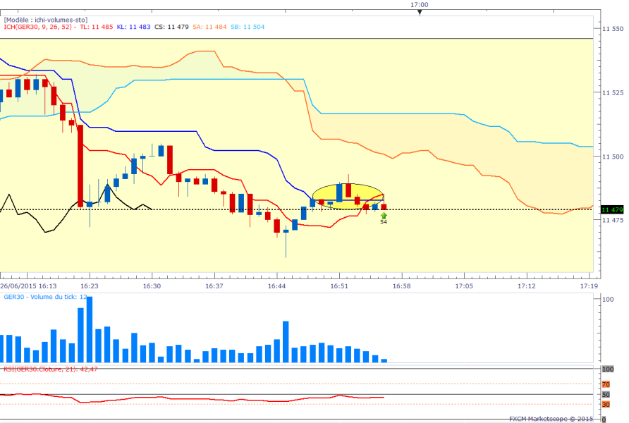 Dax1min 38