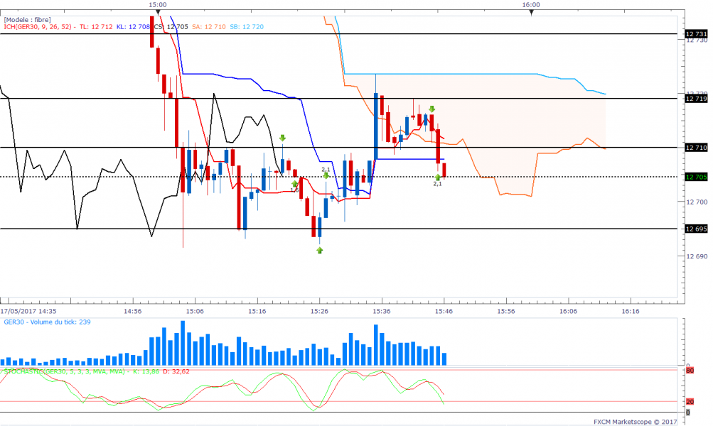 Dax1min 45