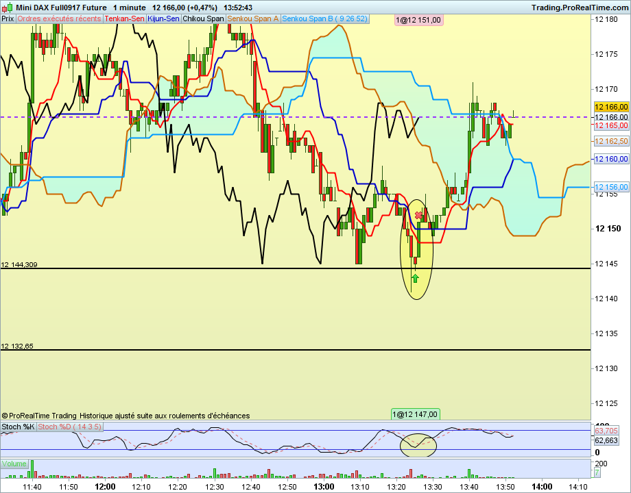 Dax1min 46