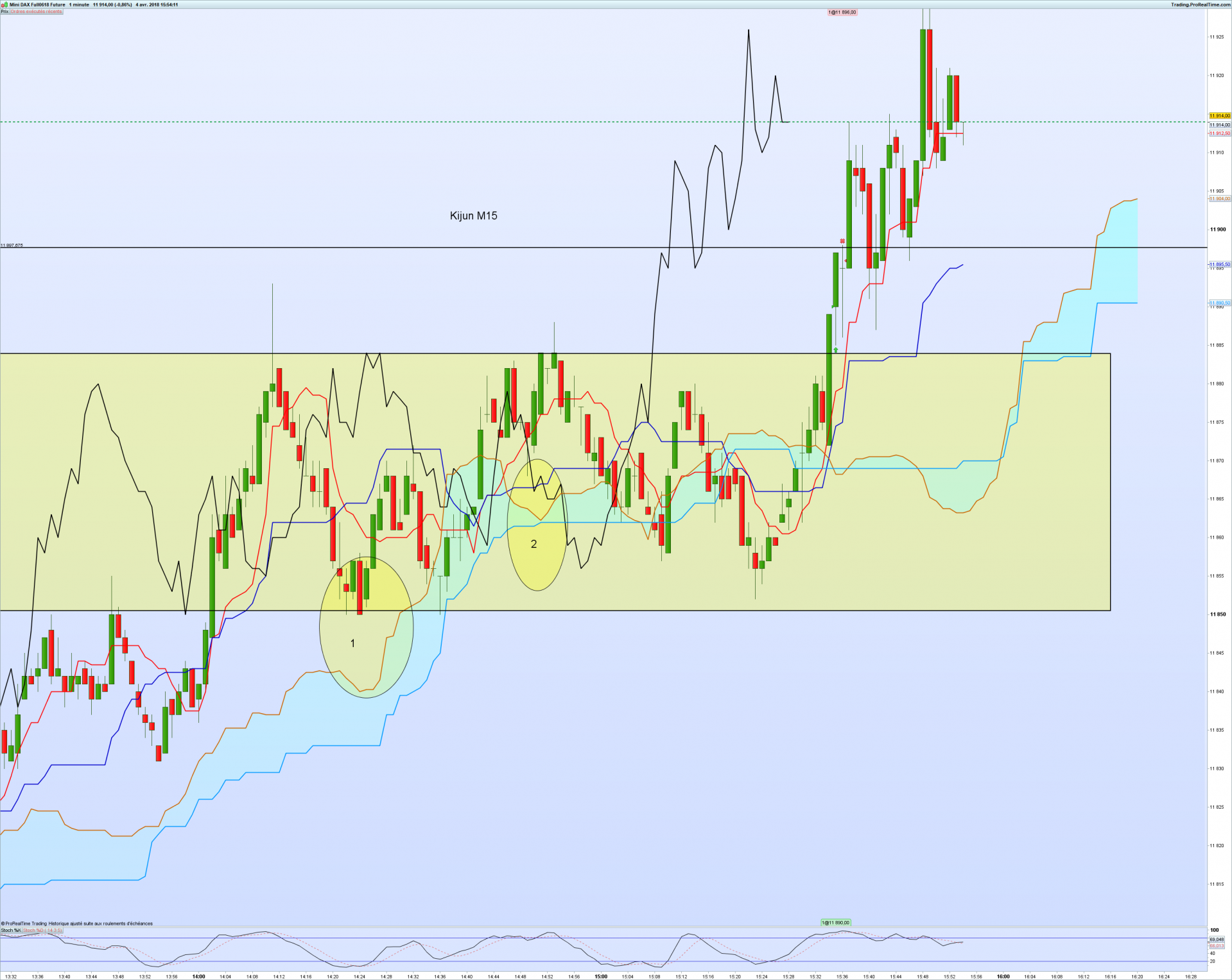 Dax1min 49