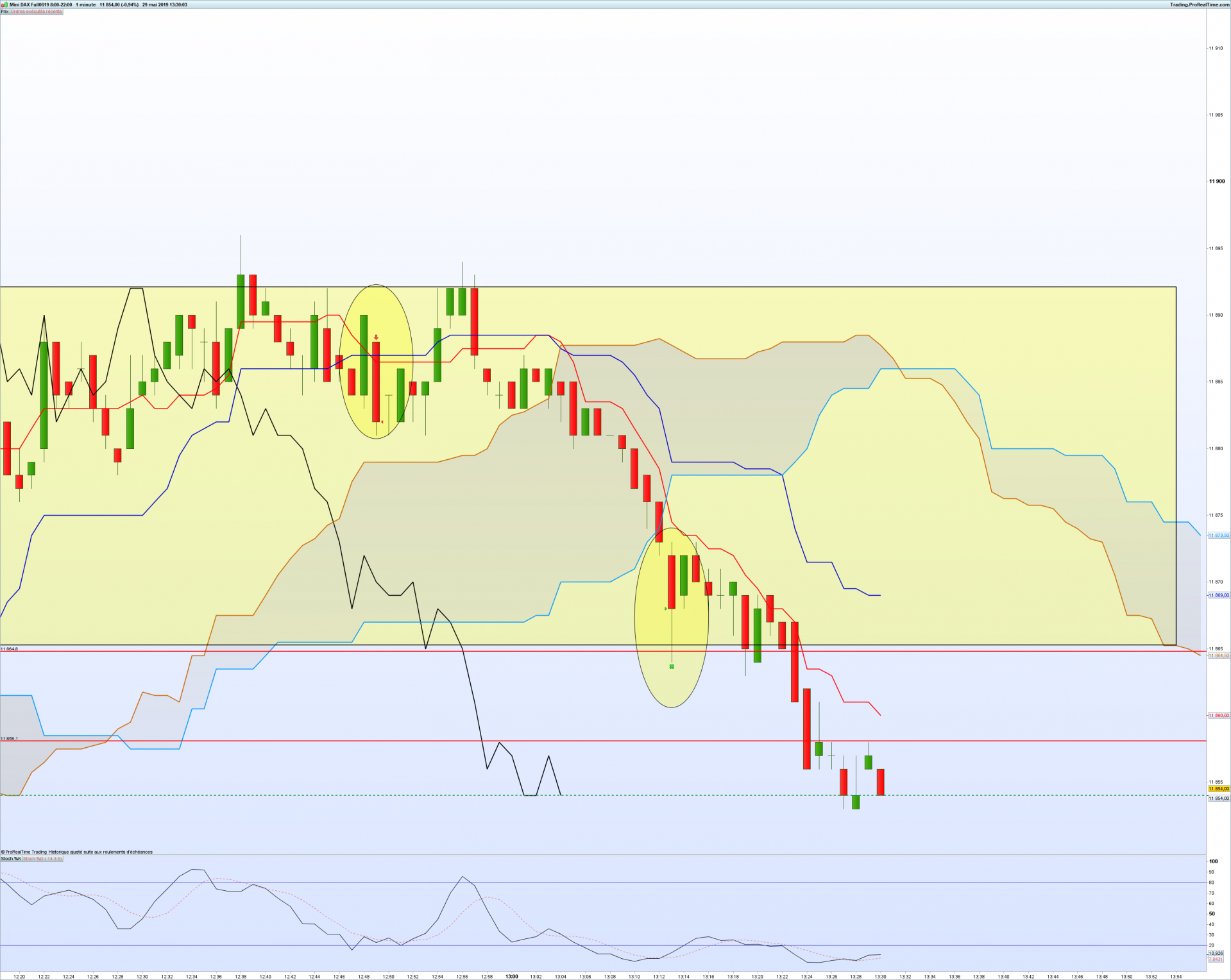 Dax1min 50