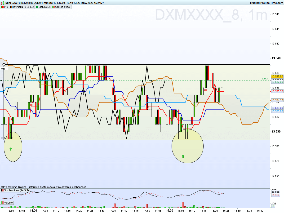 Dax1min 52